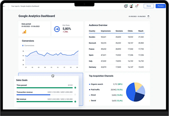 Analytics dashboard on a laptop